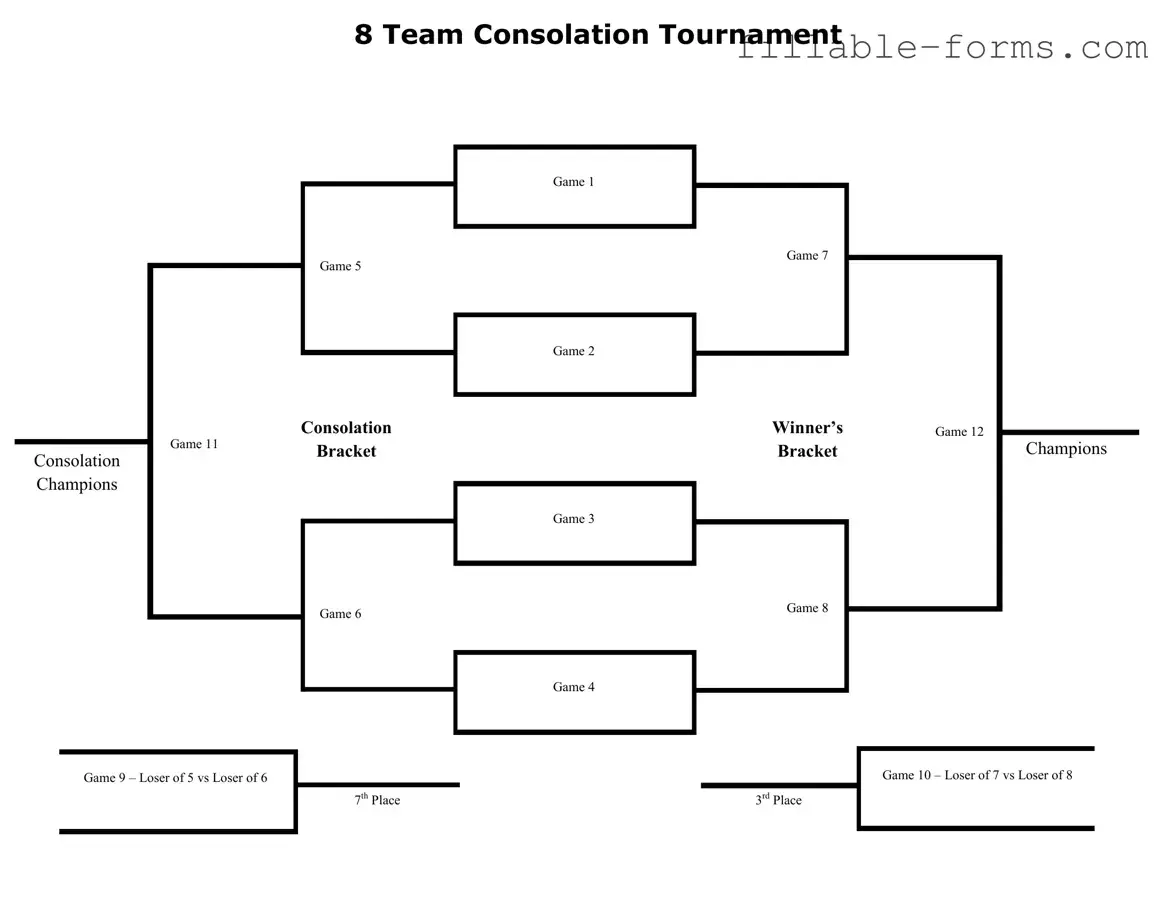 Fill Out a Valid Tournament Consolation Bracket Template
